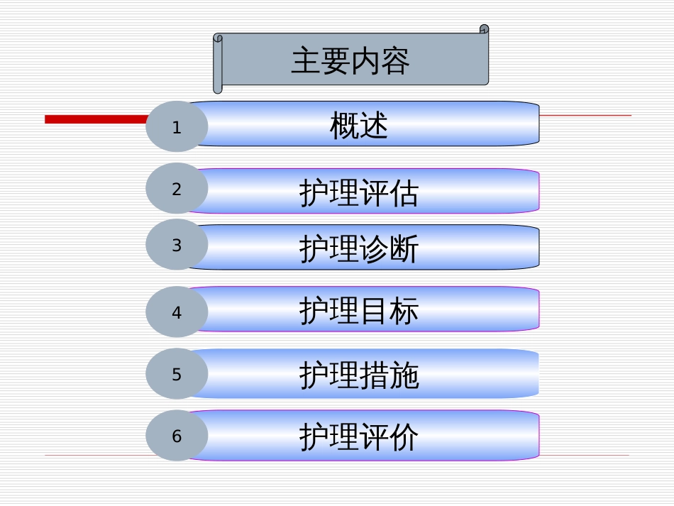 6第六节肝性脑病病人的护理讲课_第2页