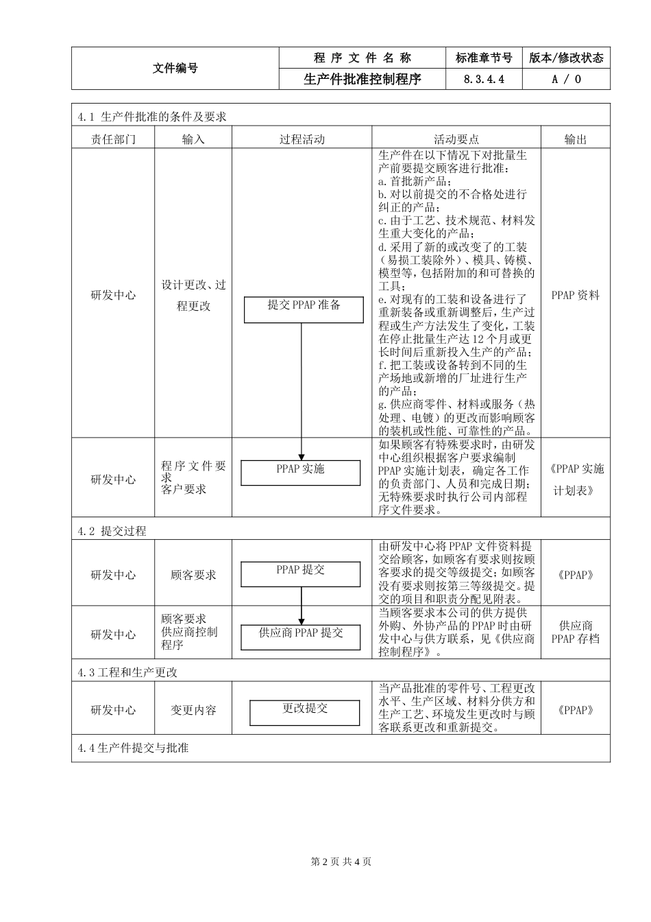 10.IATF16949生产件批准控制程序_第2页