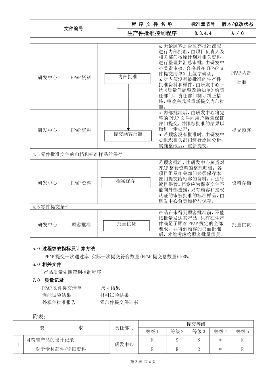 10.IATF16949生产件批准控制程序_第3页