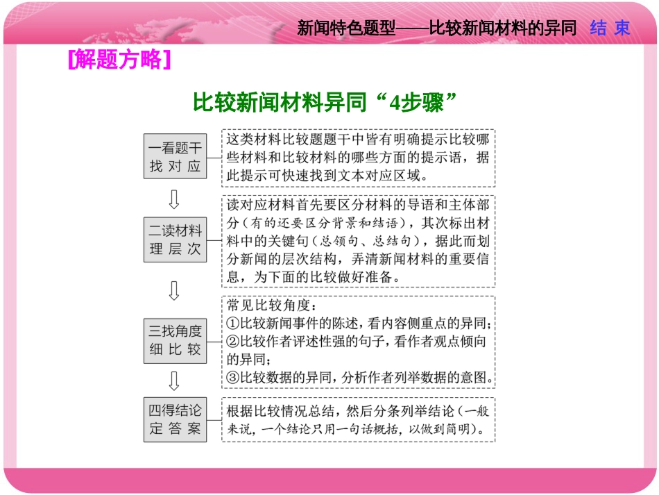 2018届高三语文复习课件：题型突破三新闻特色题型——比较新闻材料的异同_第3页