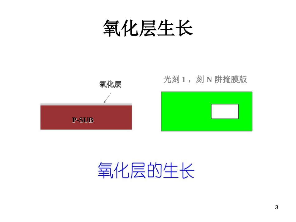 CMOS工艺流程.版图.剖面_第3页