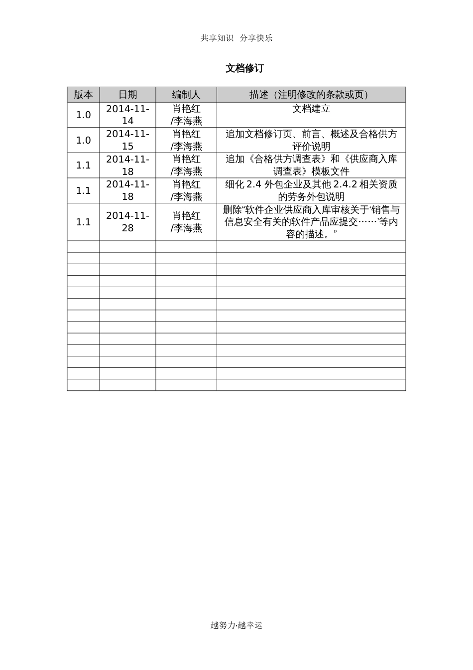 2015《供应商审核入库管理规定》_第2页