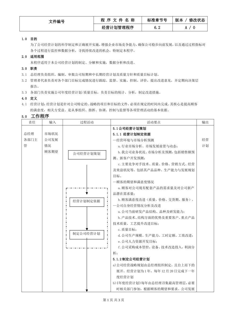 2.IATF16949经营计划控制程序_第1页