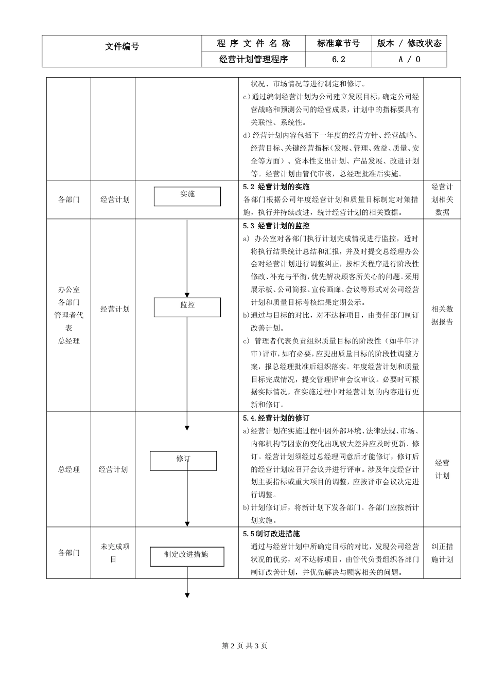 2.IATF16949经营计划控制程序_第2页