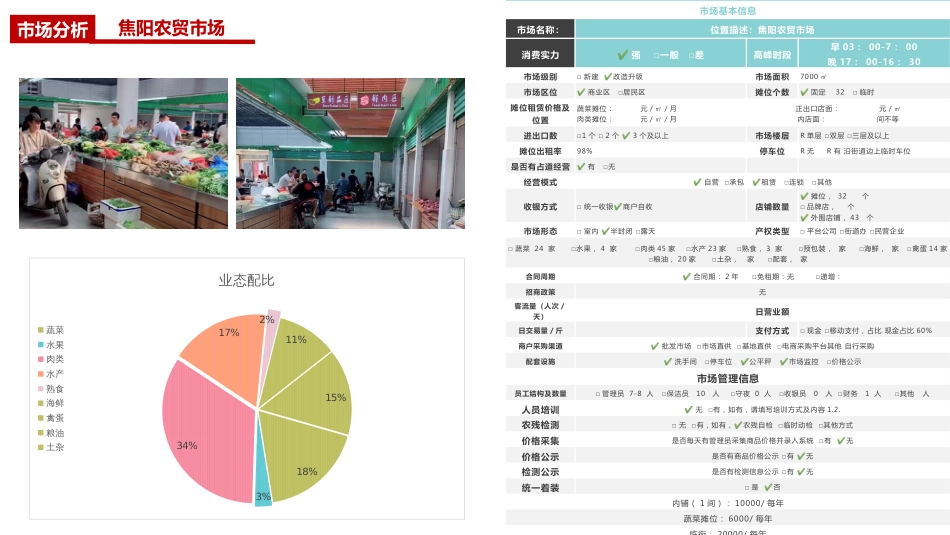 阜南县农贸市场分析2020.06.28_第2页