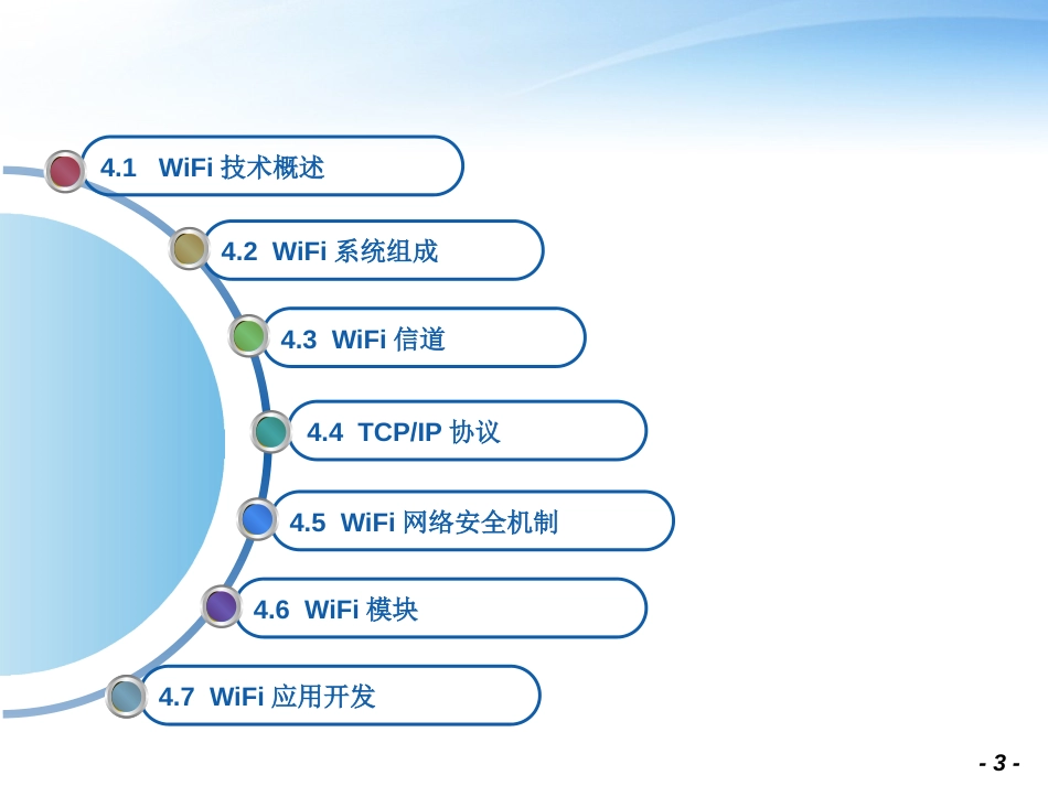 WiFi技术简介_第3页