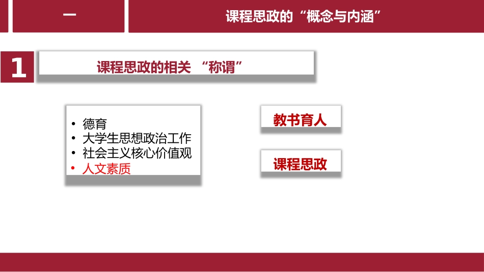 医学专业课程融入思政工作的教学设计理念与方法_第3页