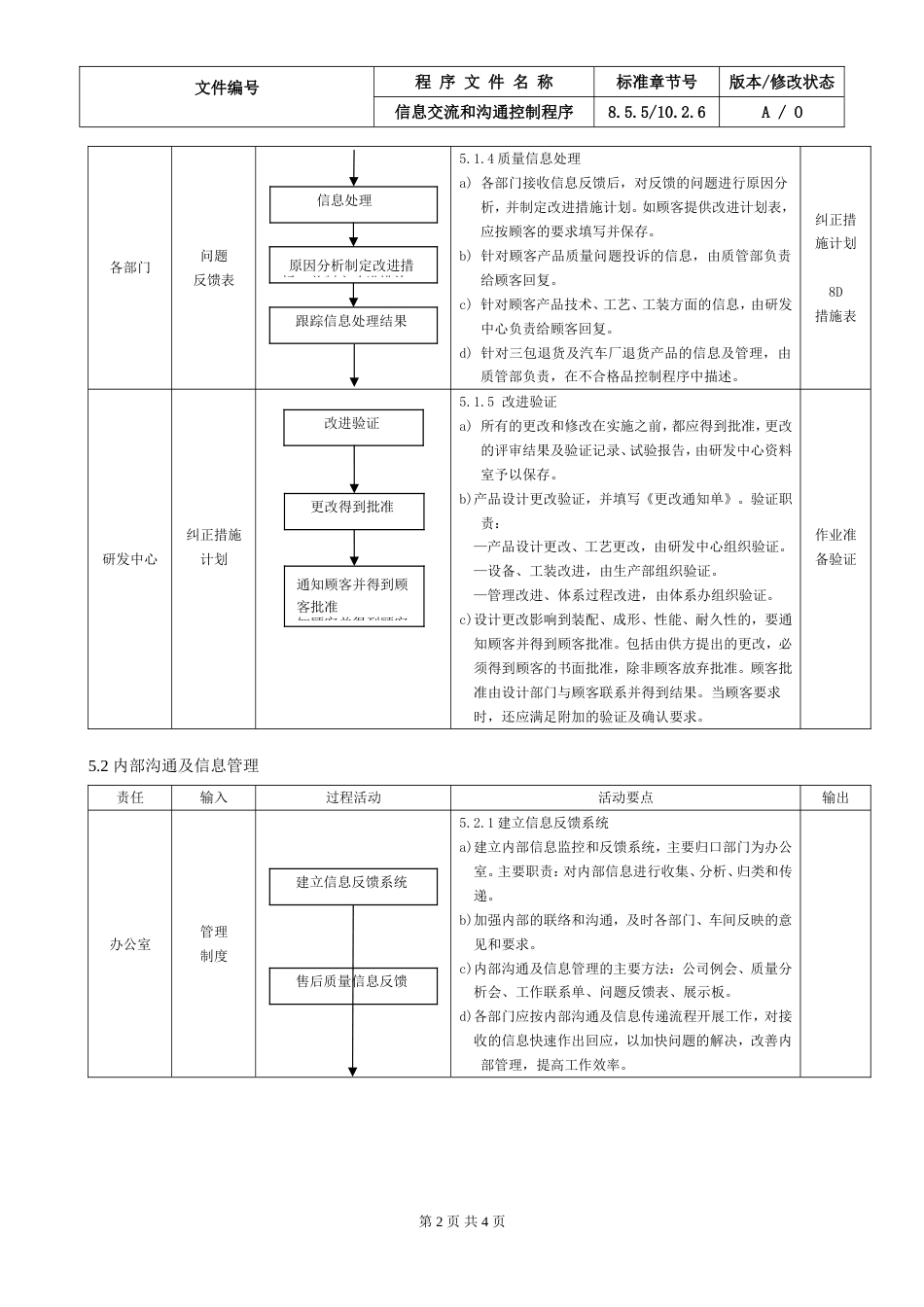 26.IATF16949信息交流和沟通控制程序_第2页