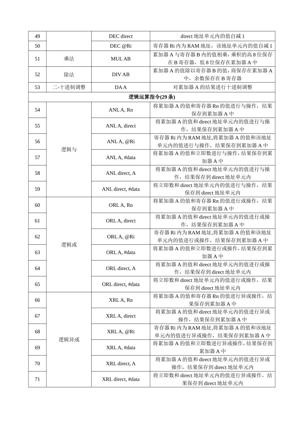 8051单片机汇编指令速查表_第3页