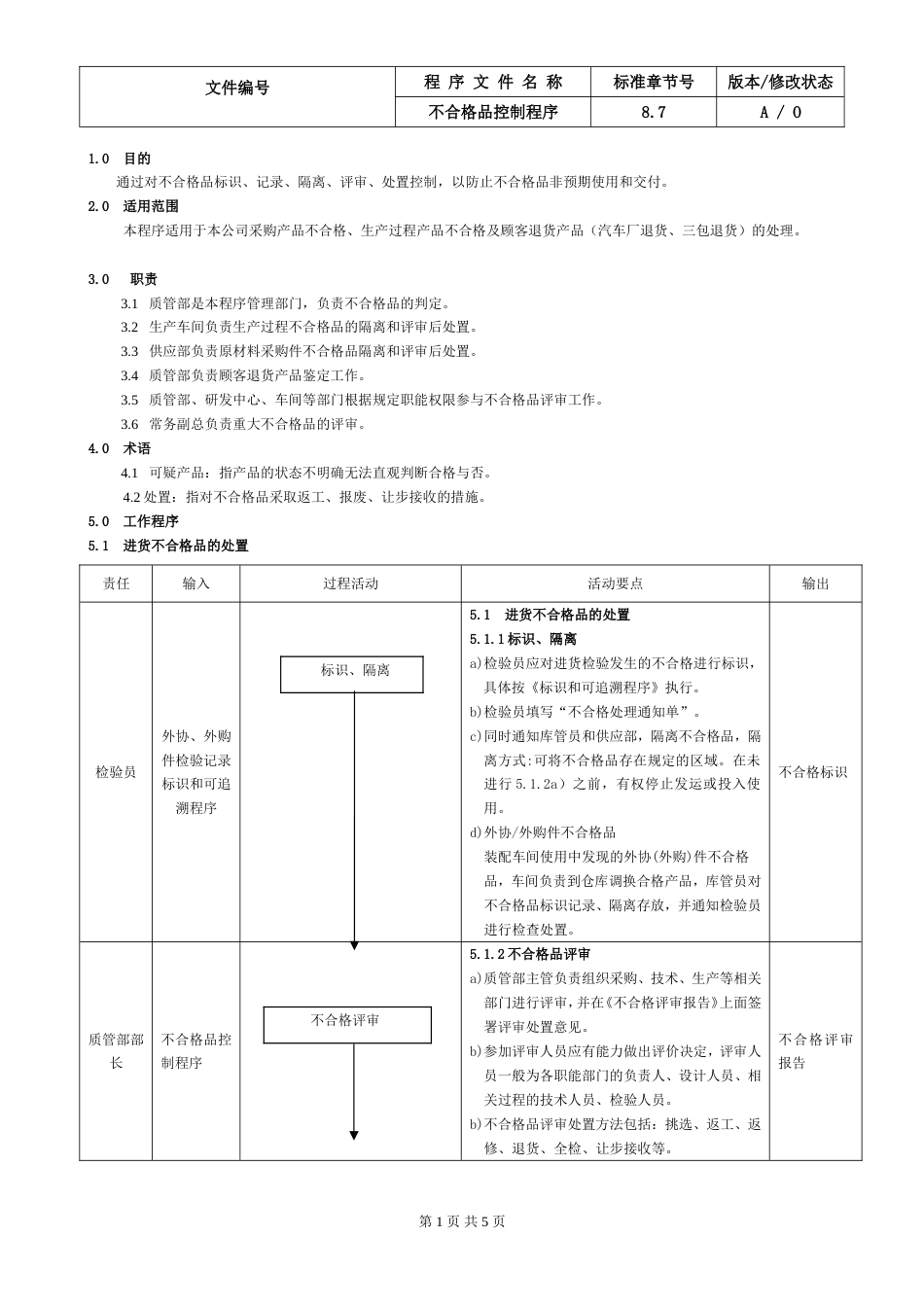 19.IATF16949不合格品控制程序_第1页