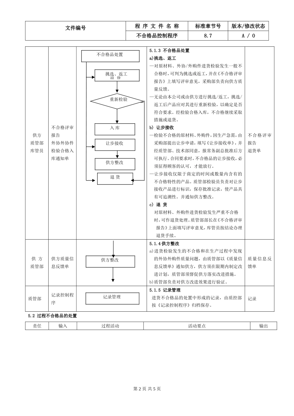 19.IATF16949不合格品控制程序_第2页