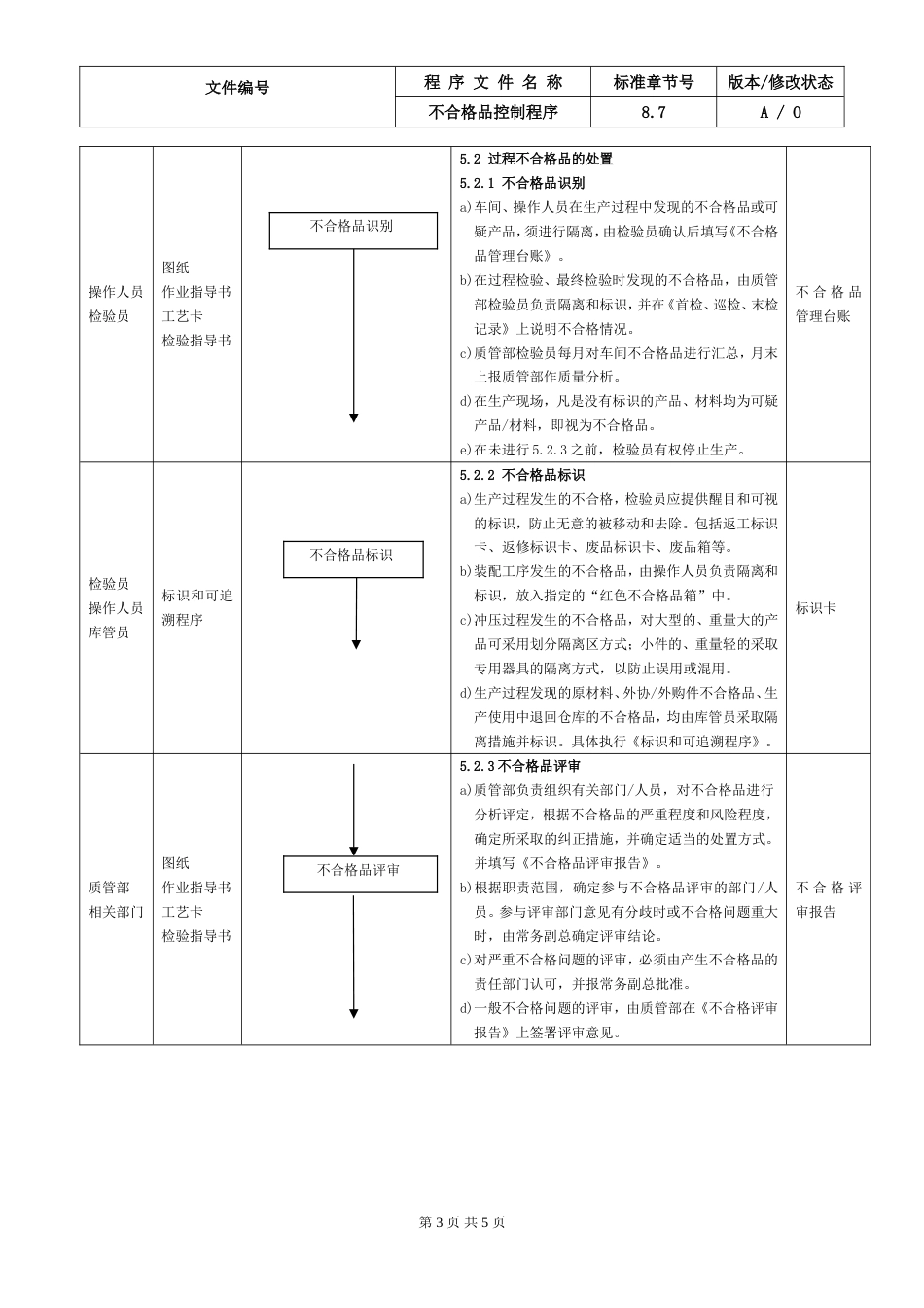 19.IATF16949不合格品控制程序_第3页