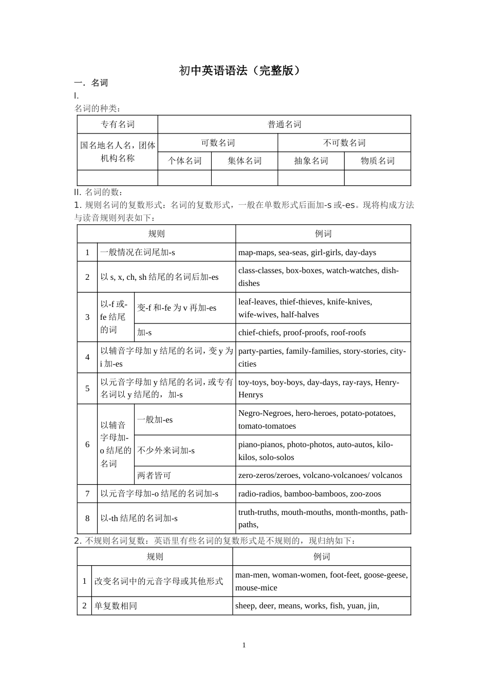 初中英语语法完整版_第1页