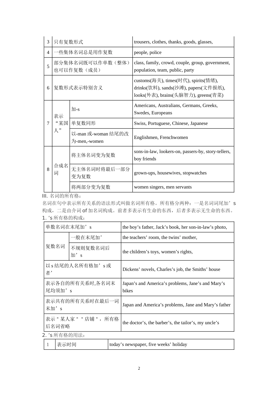 初中英语语法完整版_第2页
