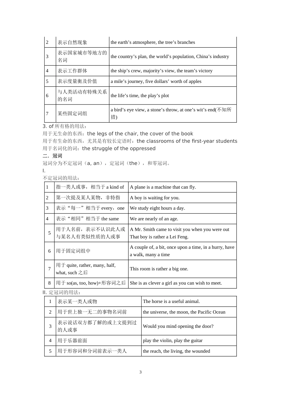 初中英语语法完整版_第3页