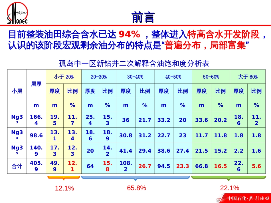 6特高含水剩余油微观赋存状态研究地_第2页