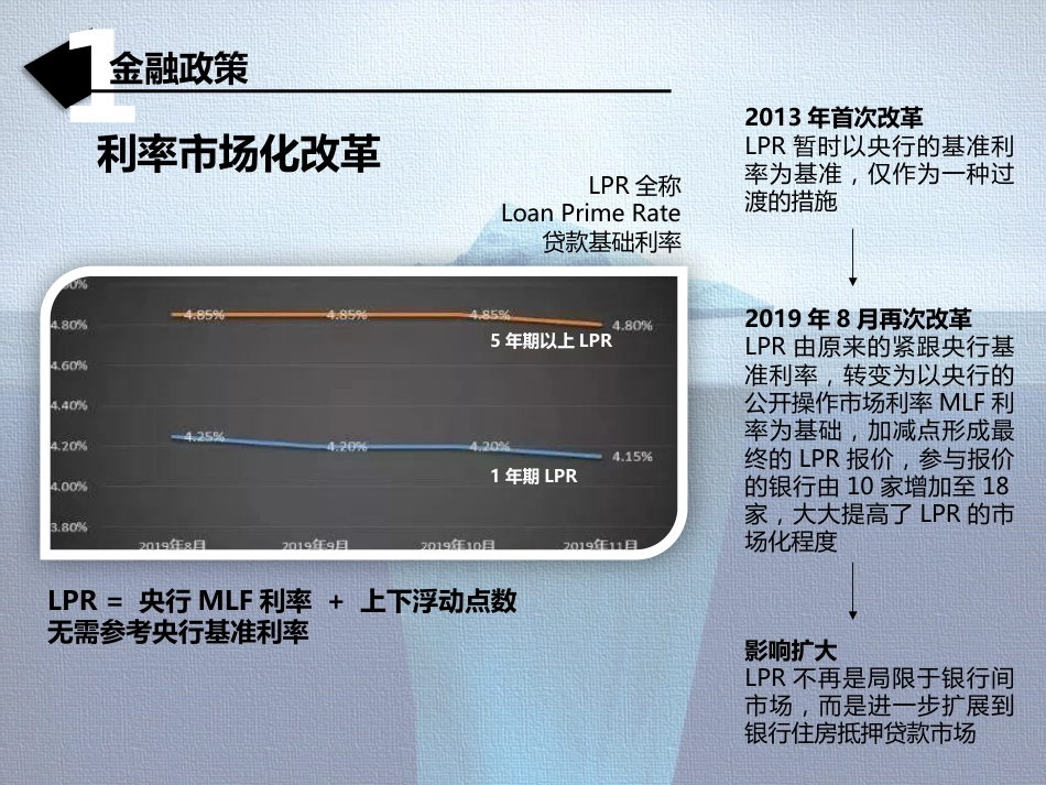 2020新金融环境下的保险需求探索内部培训_第3页