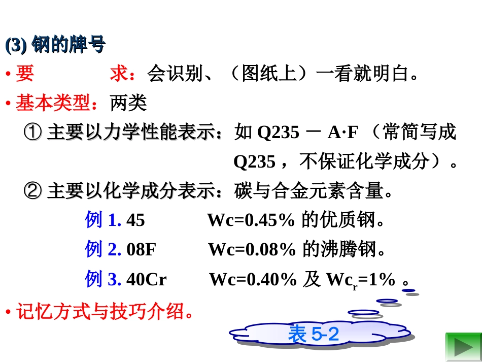 常用金属材料及性能_第3页