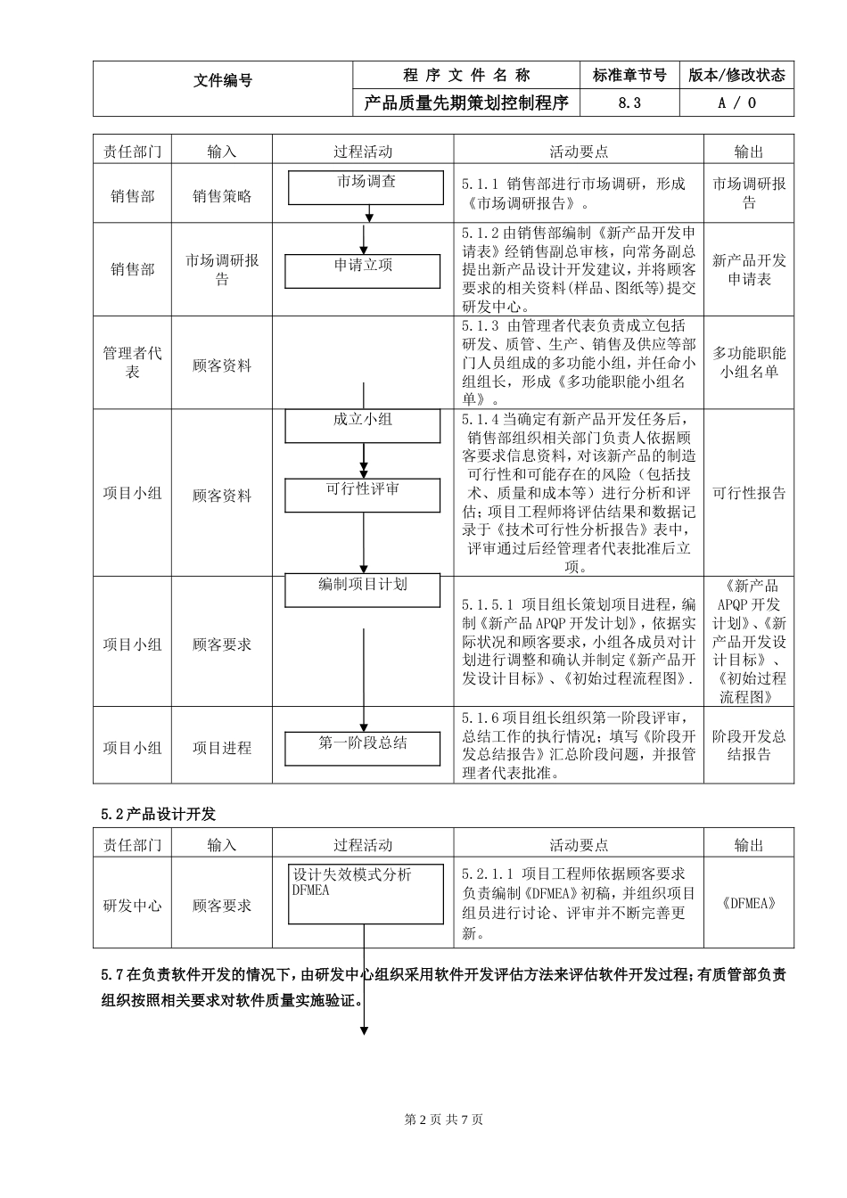 9.IATF16949产品质量先期策划控制程序_第2页