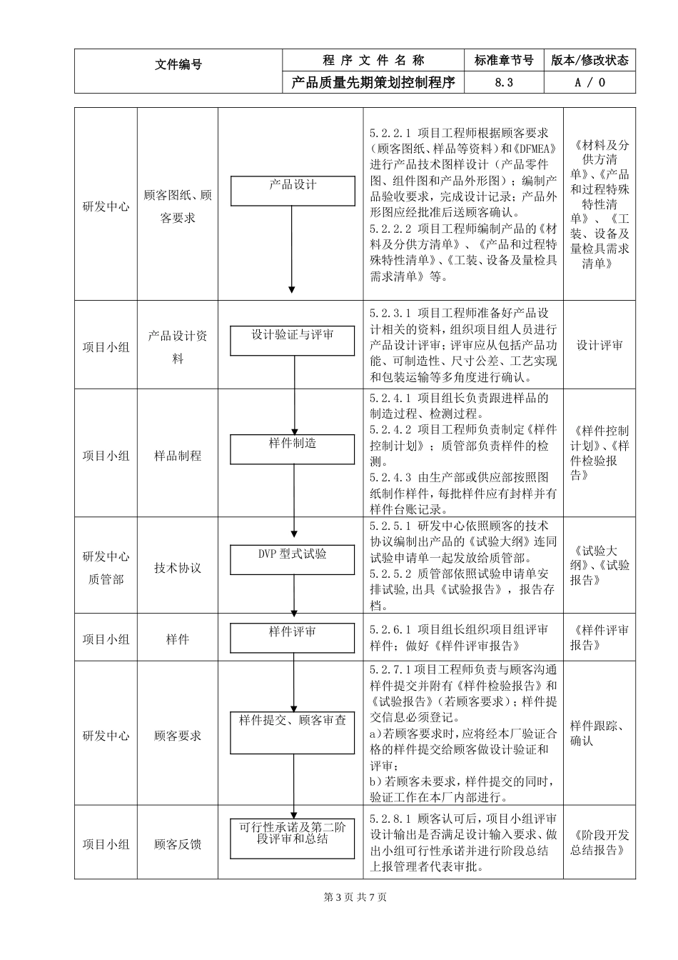 9.IATF16949产品质量先期策划控制程序_第3页