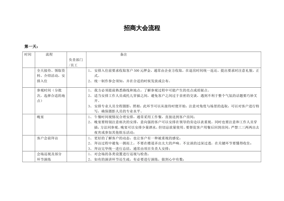 1、招商会流程表_第1页
