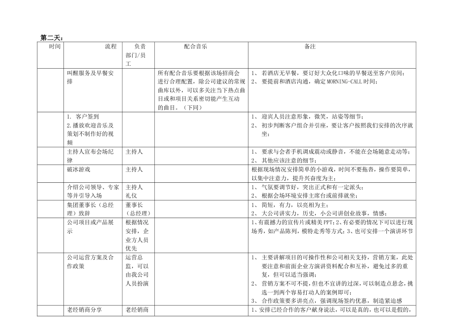 1、招商会流程表_第2页