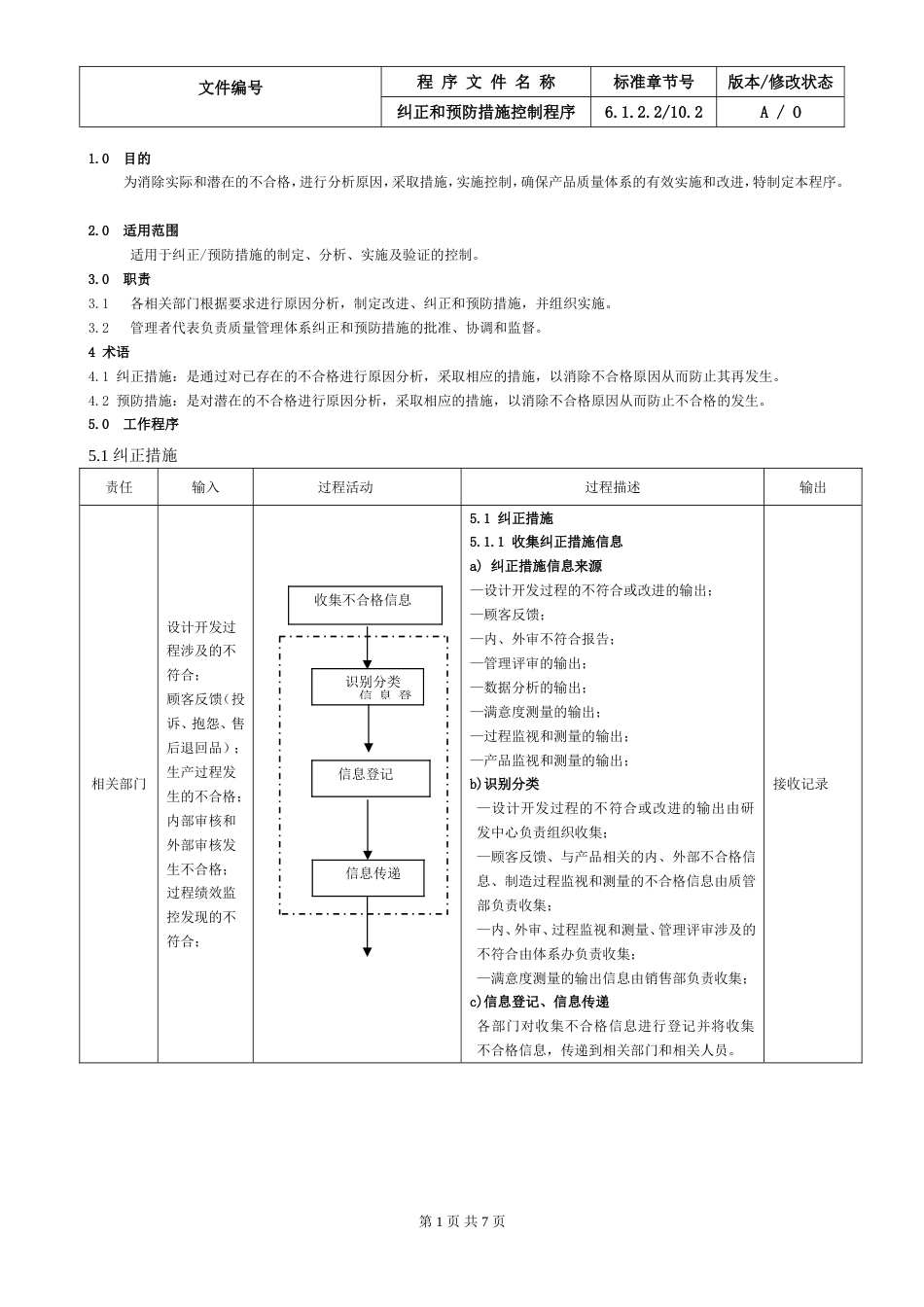 25.IATF16949纠正和预防措施控制程序_第1页