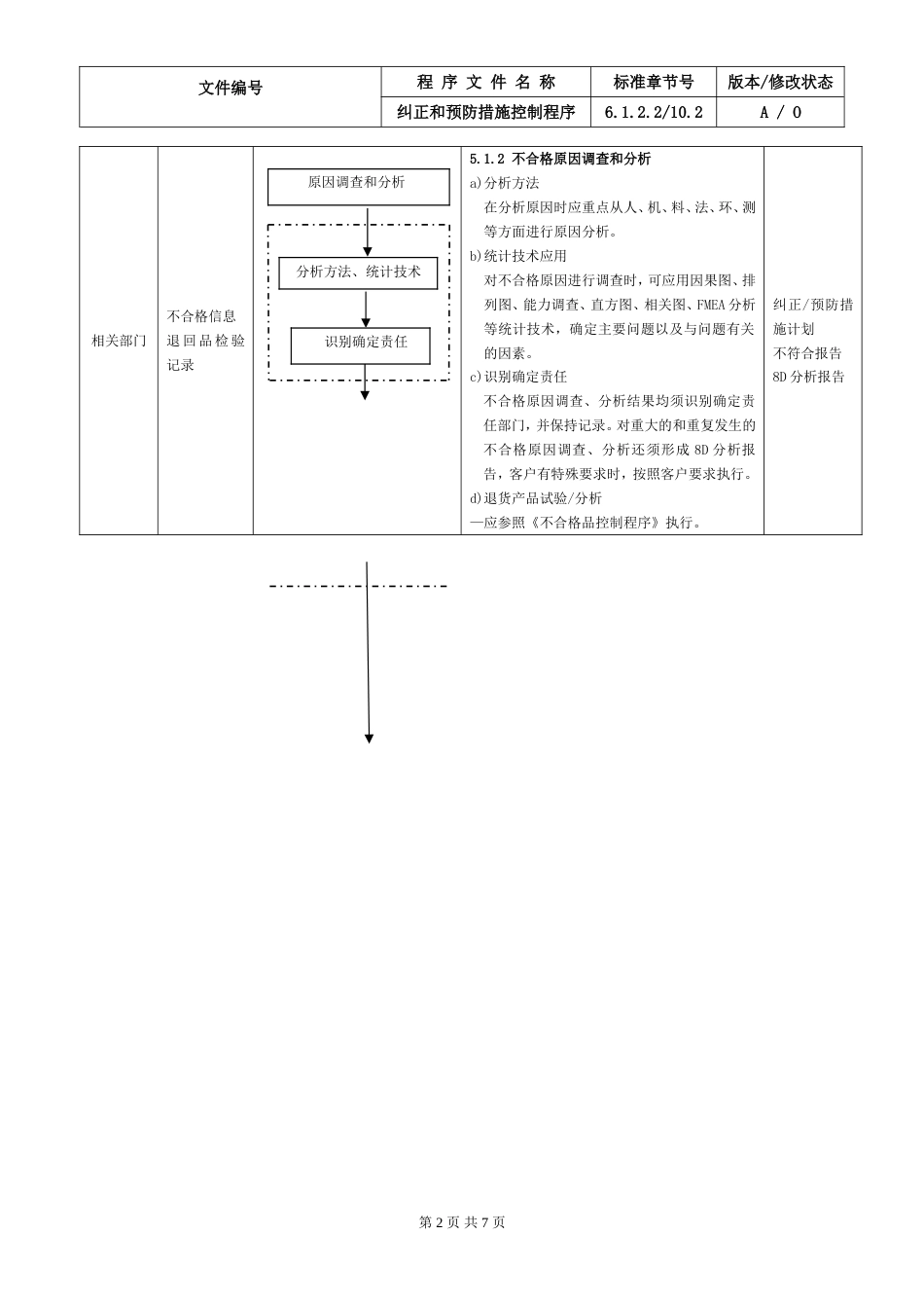 25.IATF16949纠正和预防措施控制程序_第2页