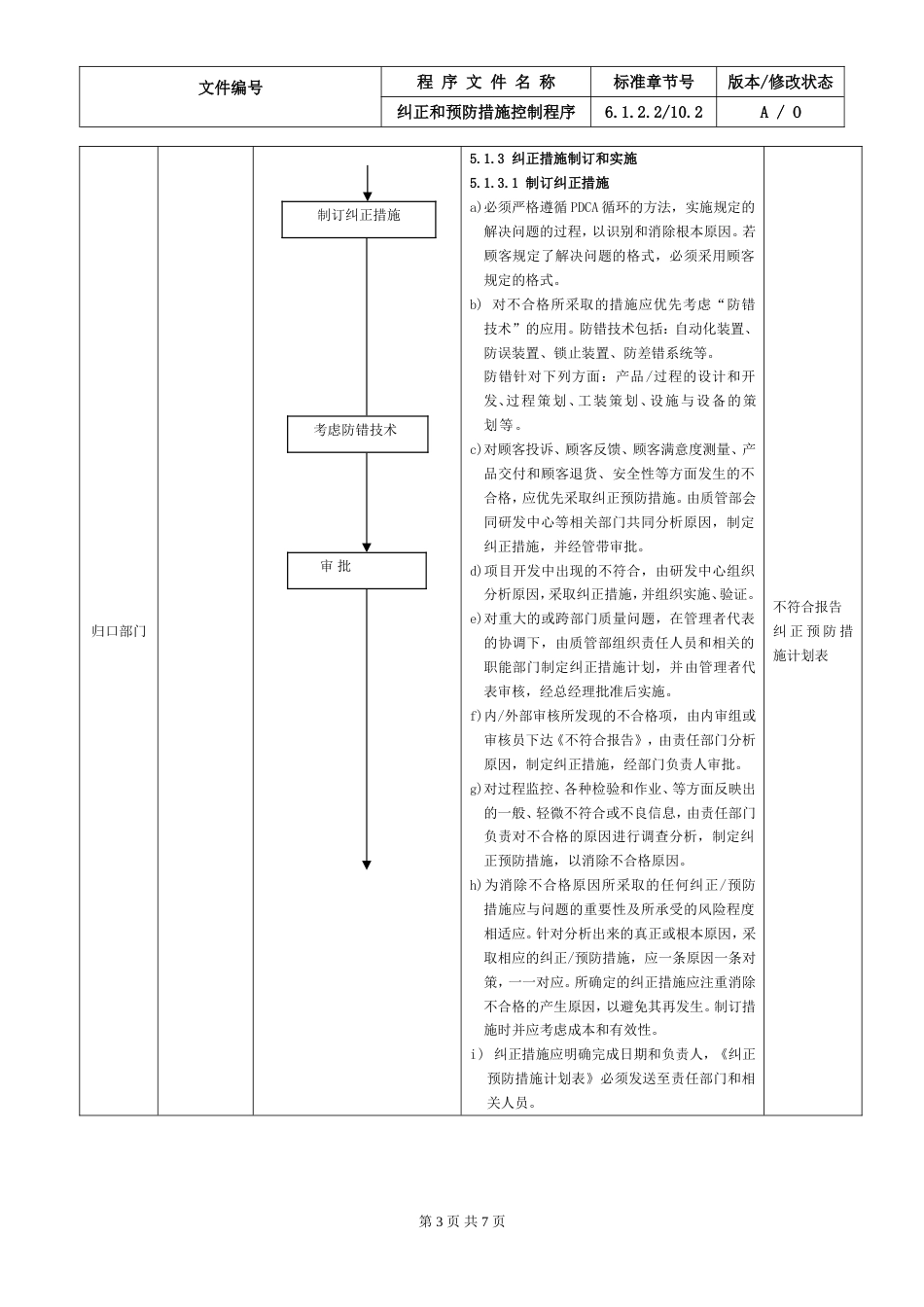 25.IATF16949纠正和预防措施控制程序_第3页