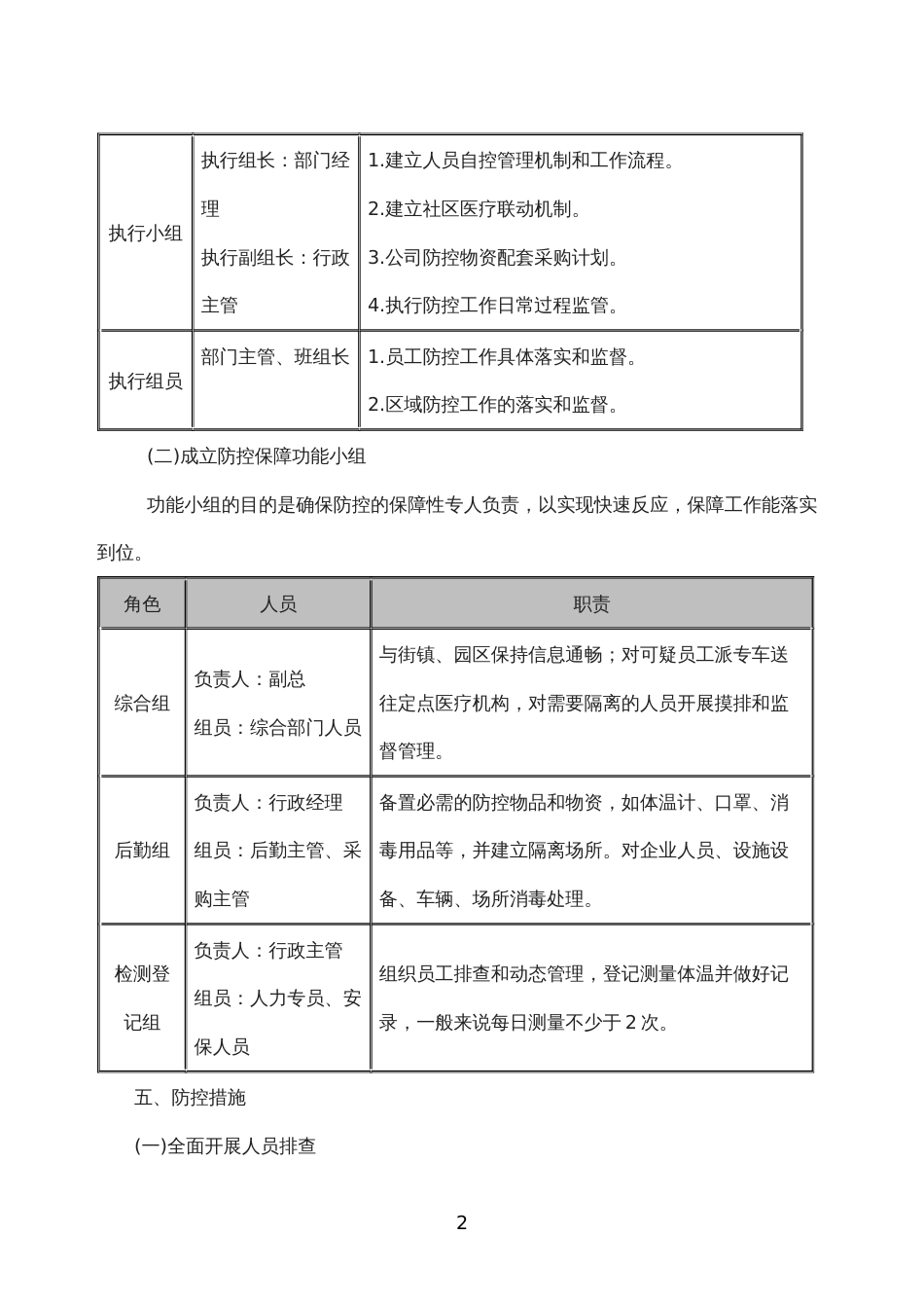 公司复产复工防控方案疫情期间_第2页