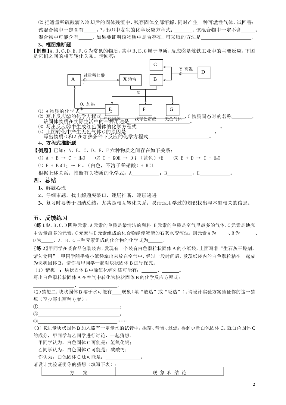 初三化学推断题专题复习以及必背知识_第2页