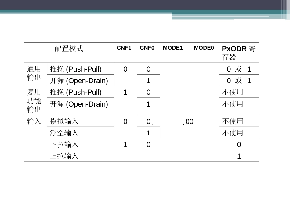 GPIO设计(共72页)_第2页