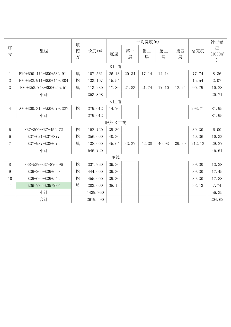 冲击碾压施工方案正文_第3页