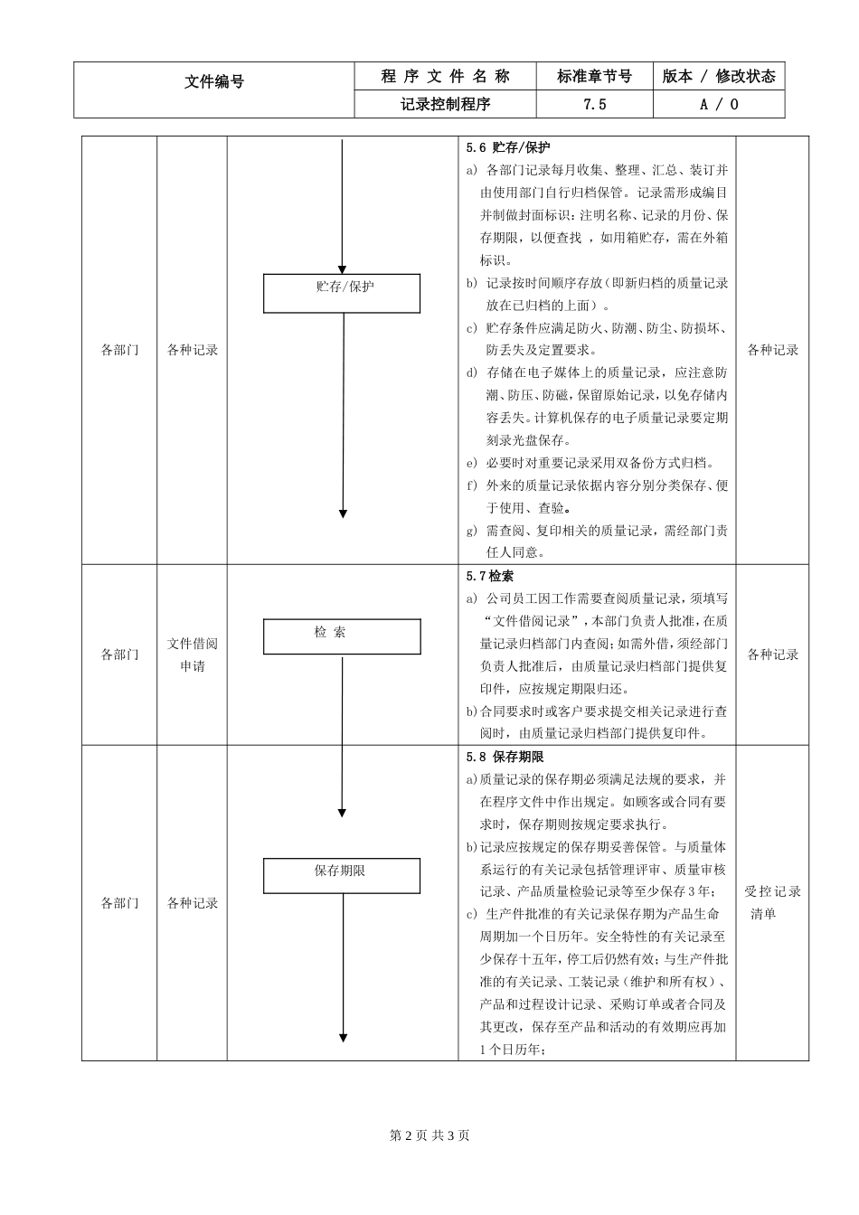 7.IATF16949记录控制程序_第2页