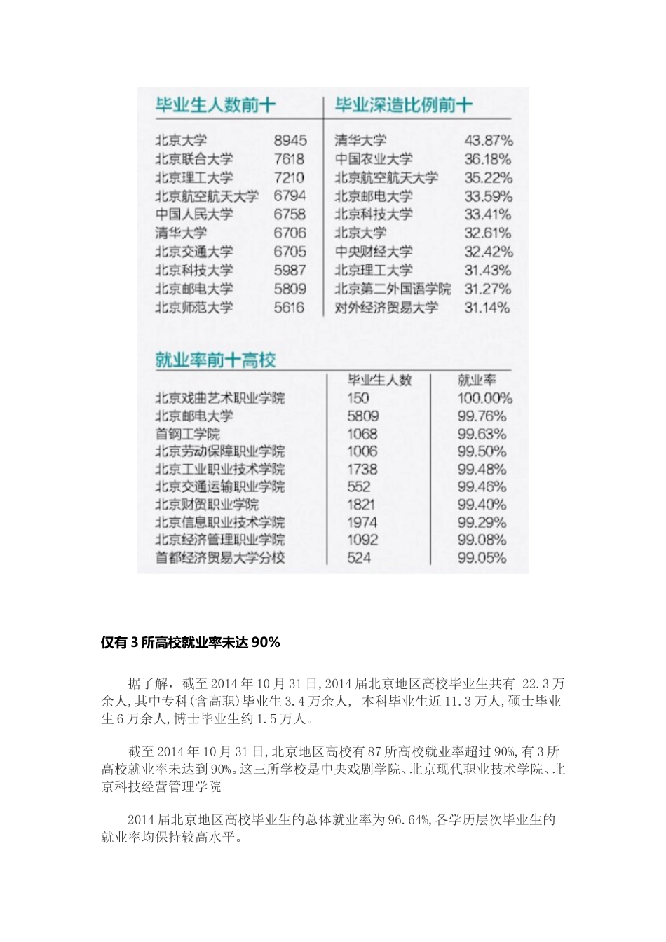 北京地区高校毕业生就业质量年度报告_第3页