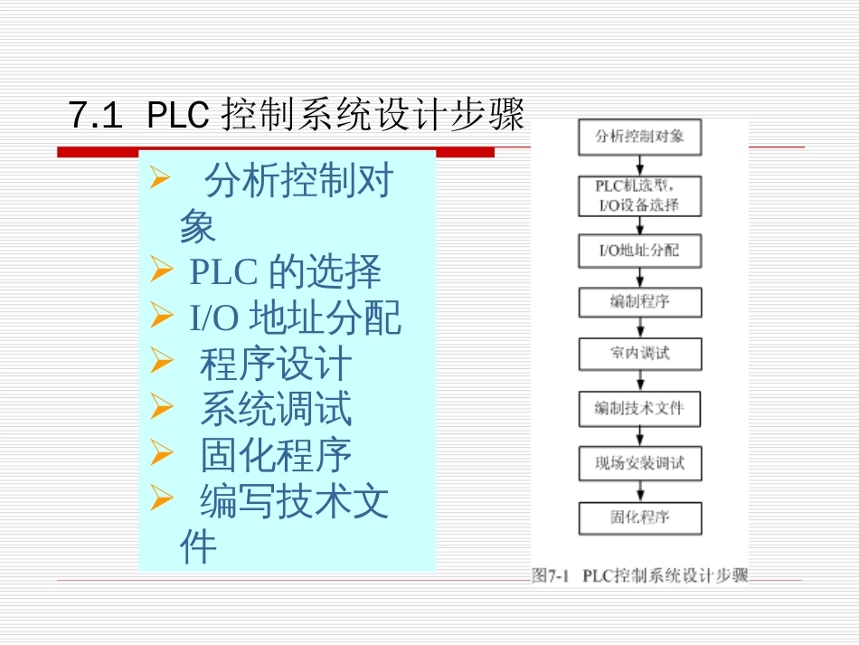 PLC控制系统设计步骤设计实例(共18页)_第2页