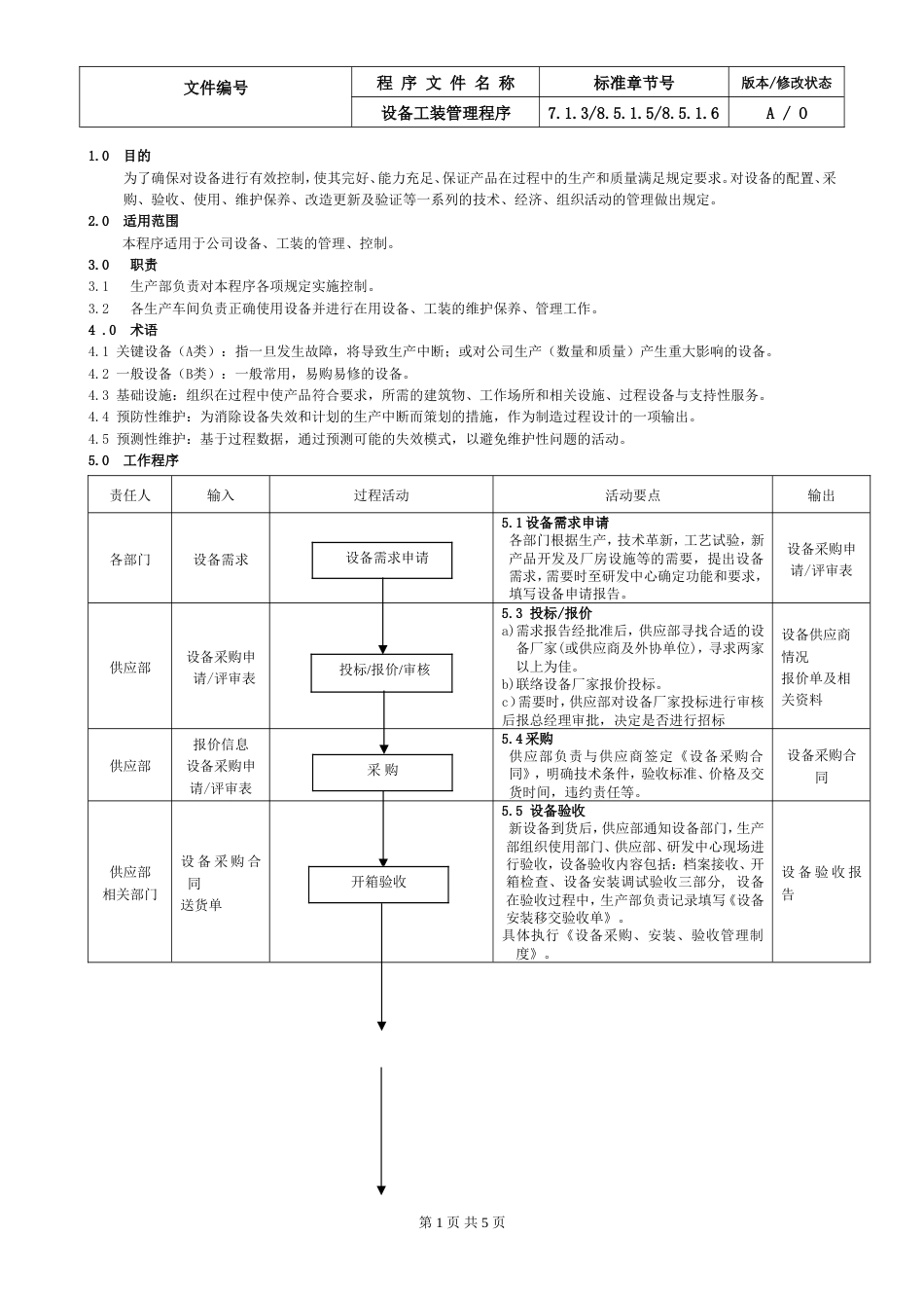 15.IATF16949设备工装控制程序_第1页