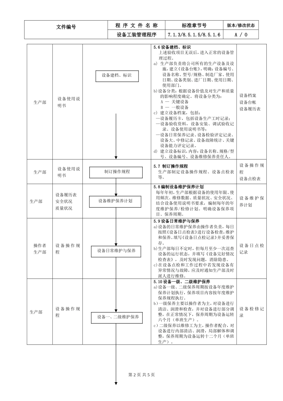 15.IATF16949设备工装控制程序_第2页