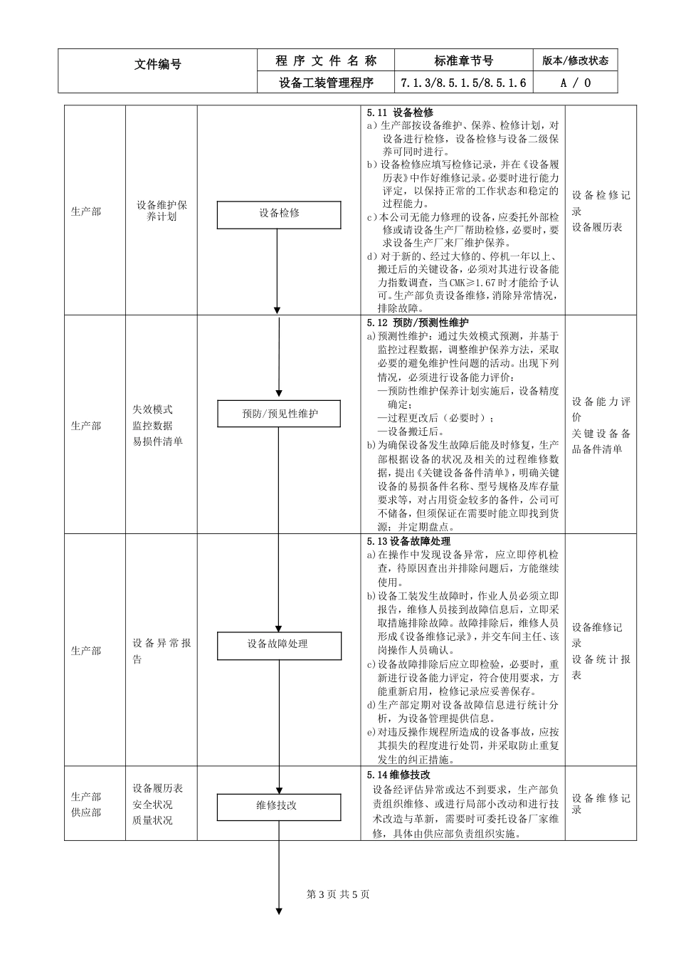 15.IATF16949设备工装控制程序_第3页