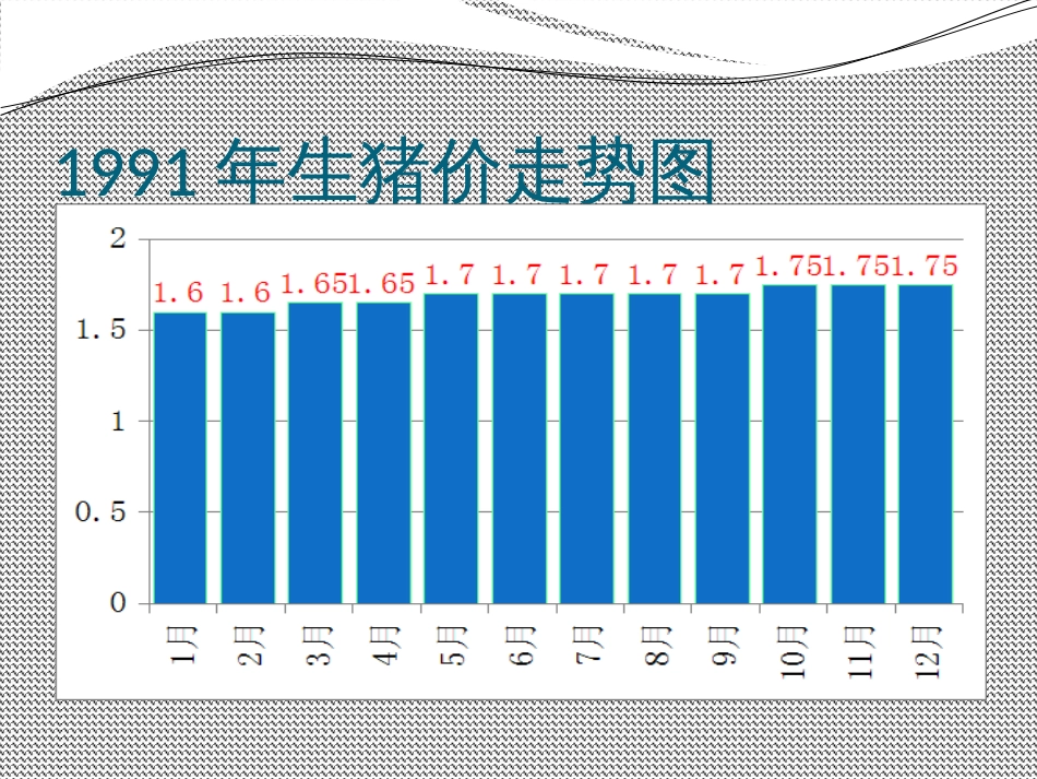 19912014生猪价格走势_第3页