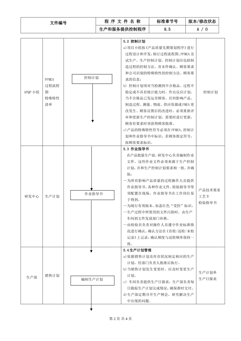 14.IATF16949生产和服务控制程序_第2页