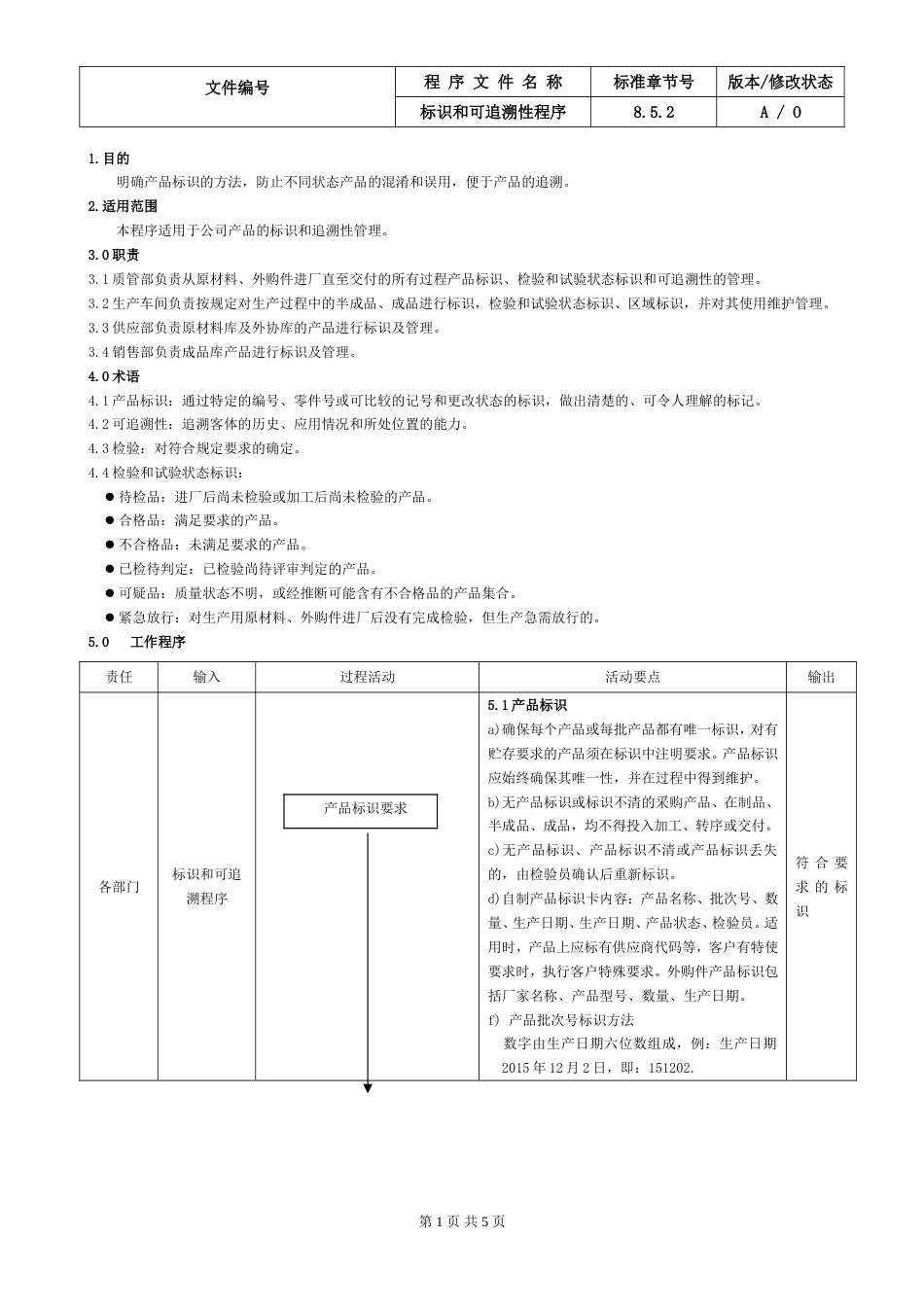 16.IATF16949标识和可追溯性程序_第1页