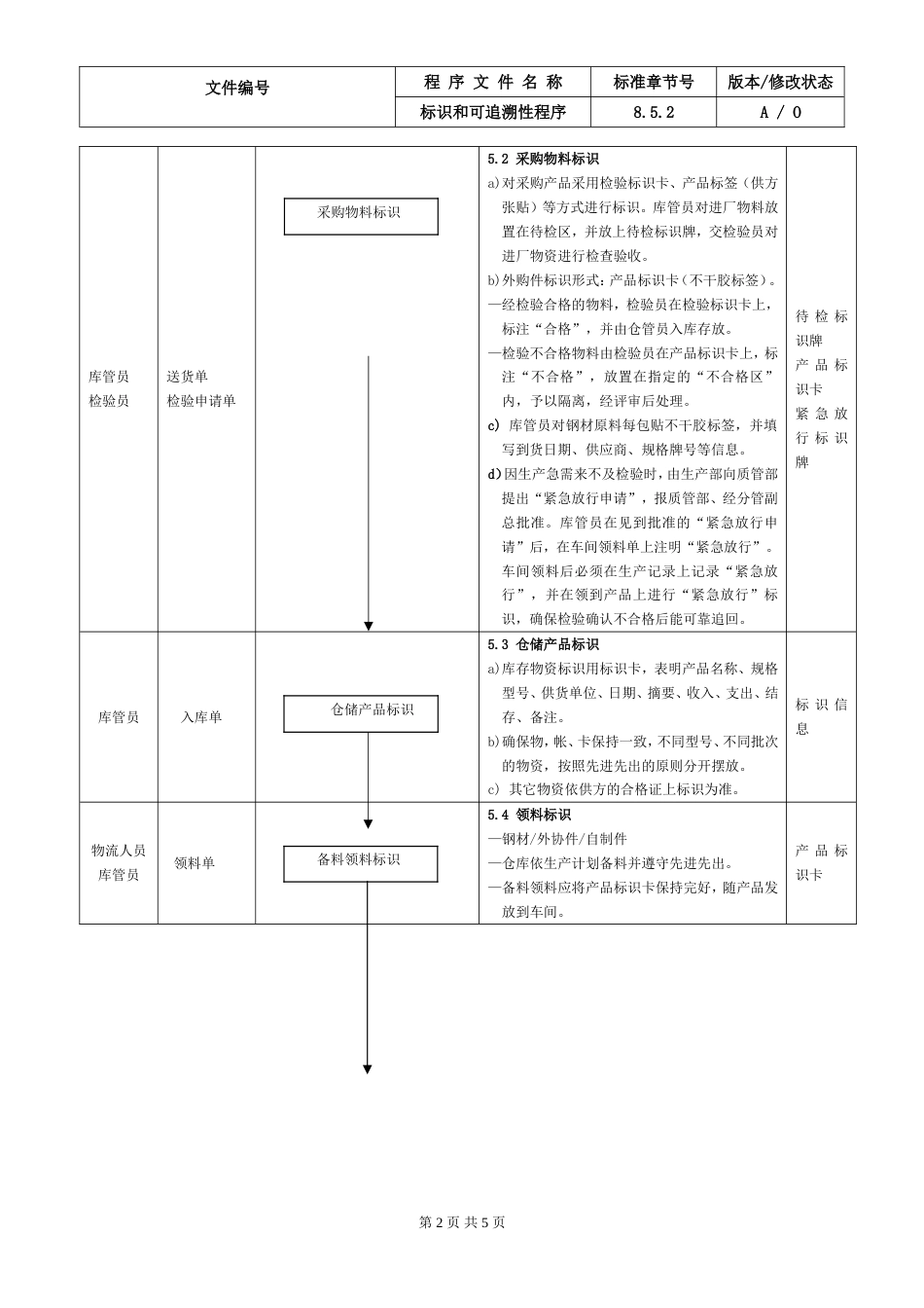 16.IATF16949标识和可追溯性程序_第2页