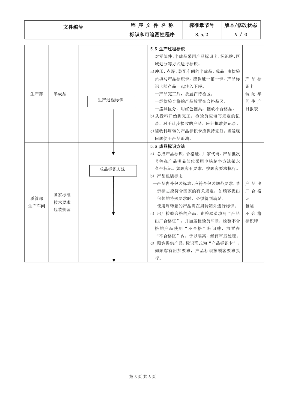 16.IATF16949标识和可追溯性程序_第3页