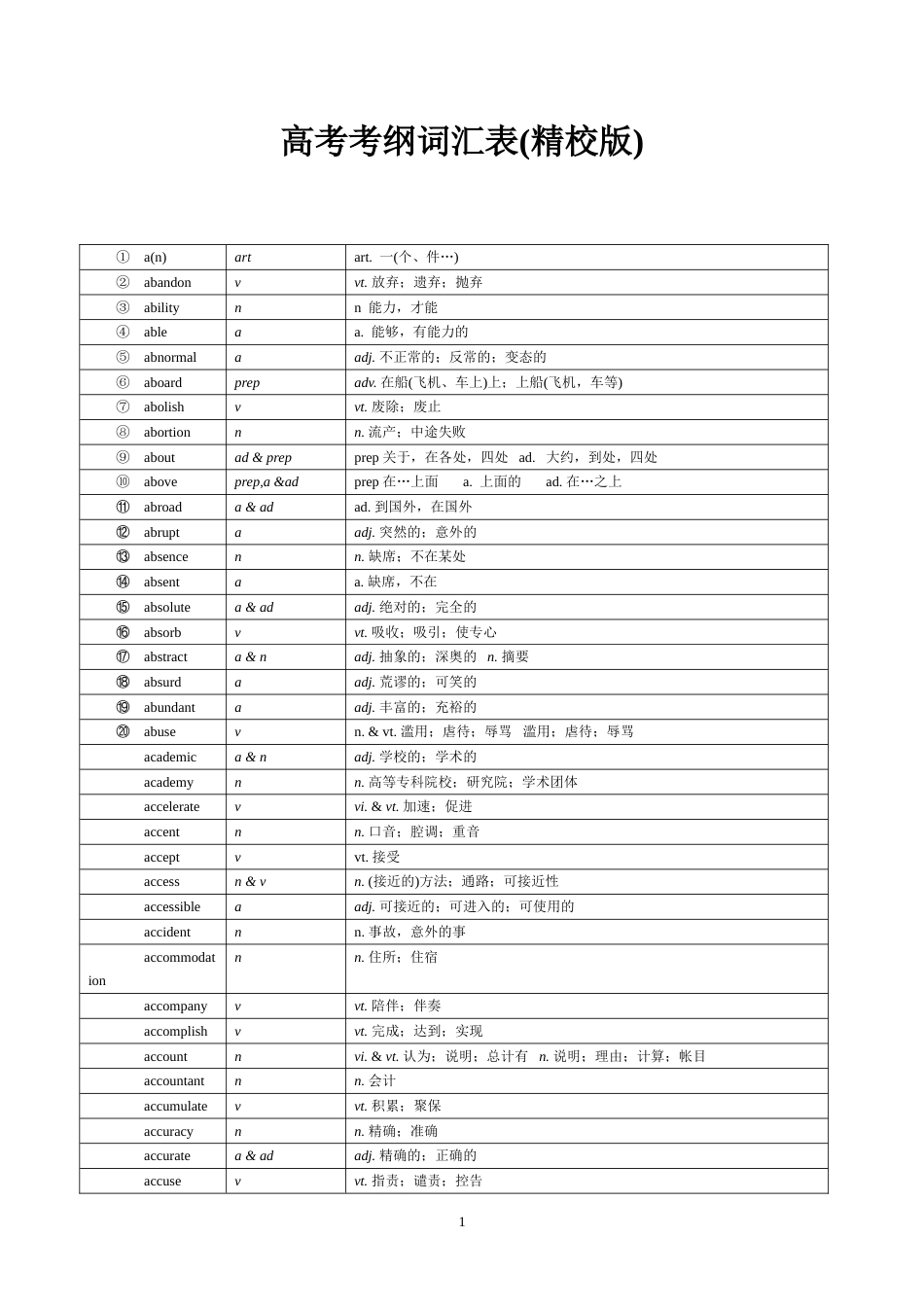 2020高考英语考纲词汇表精校版中英_第1页