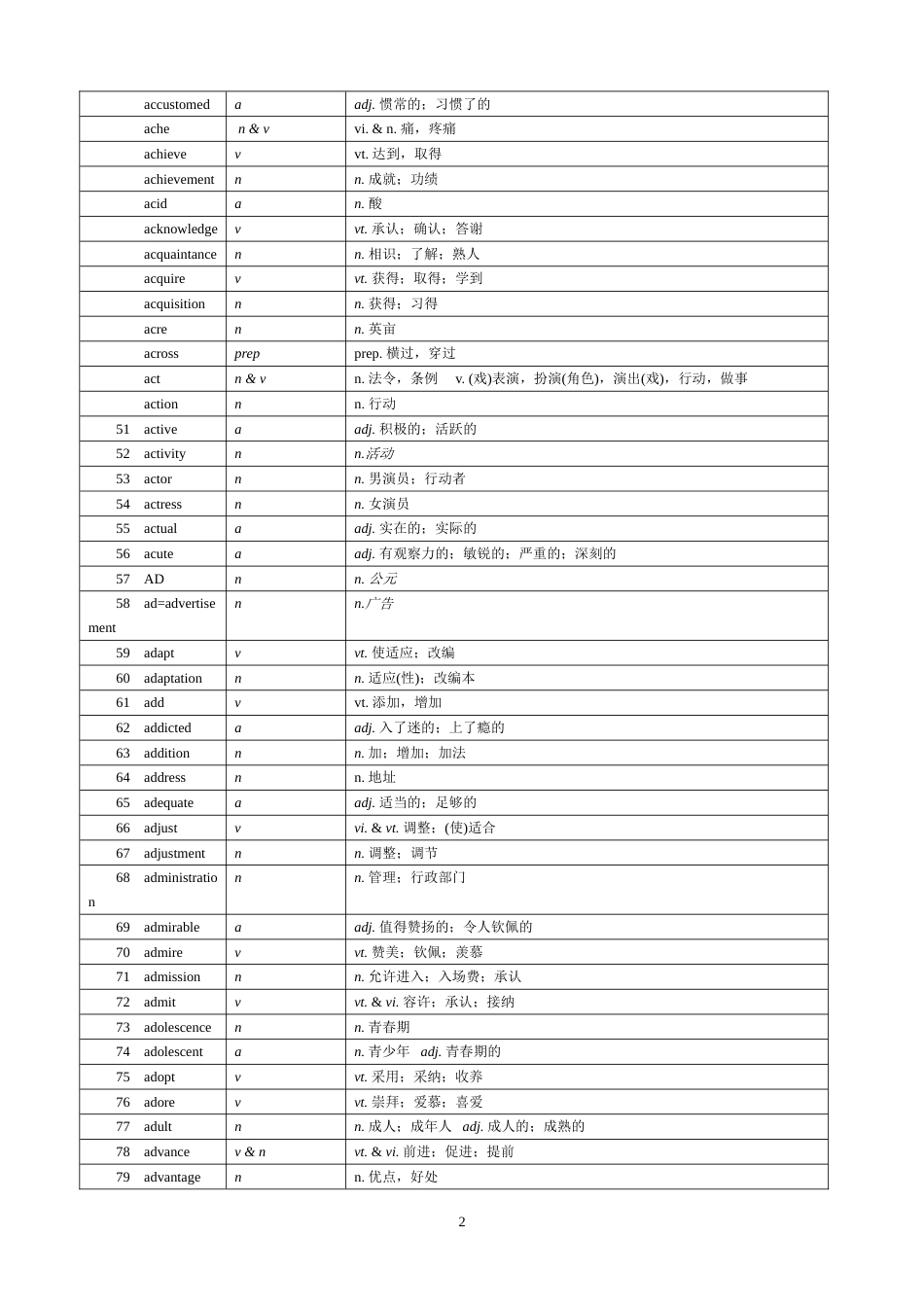 2020高考英语考纲词汇表精校版中英_第2页