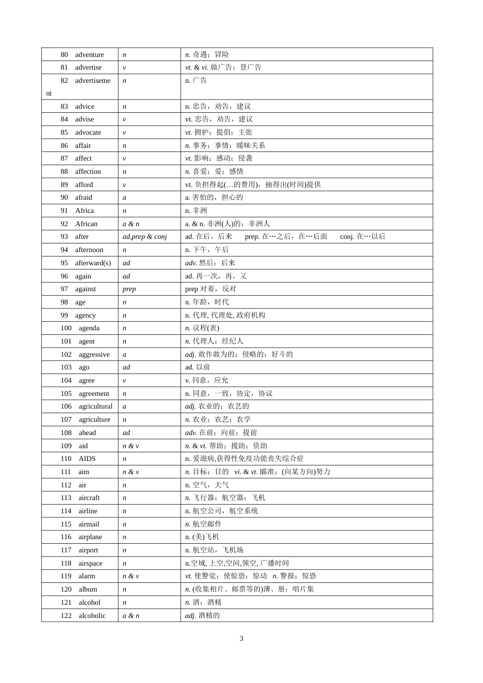 2020高考英语考纲词汇表精校版中英_第3页