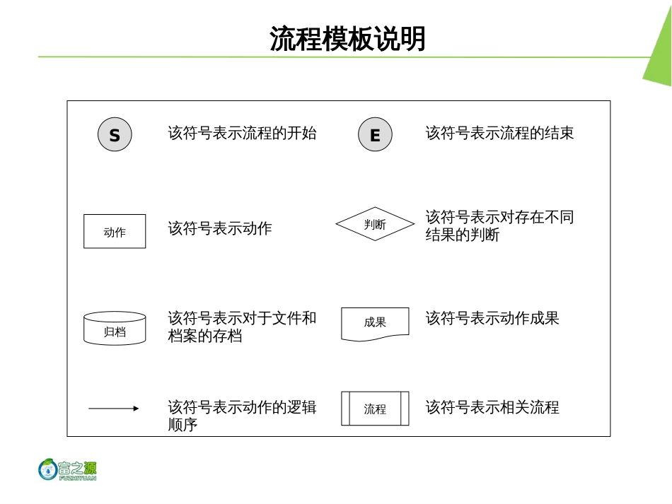 仓库管理工作流程图_第2页