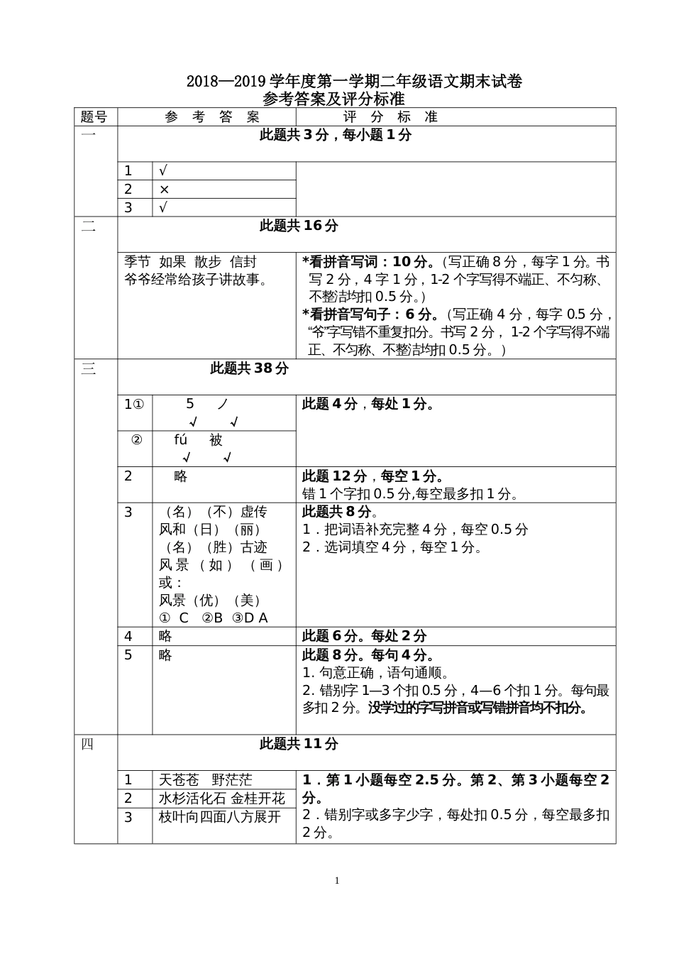 2018—2019学年度第一学期二年级语文期末试卷_第1页