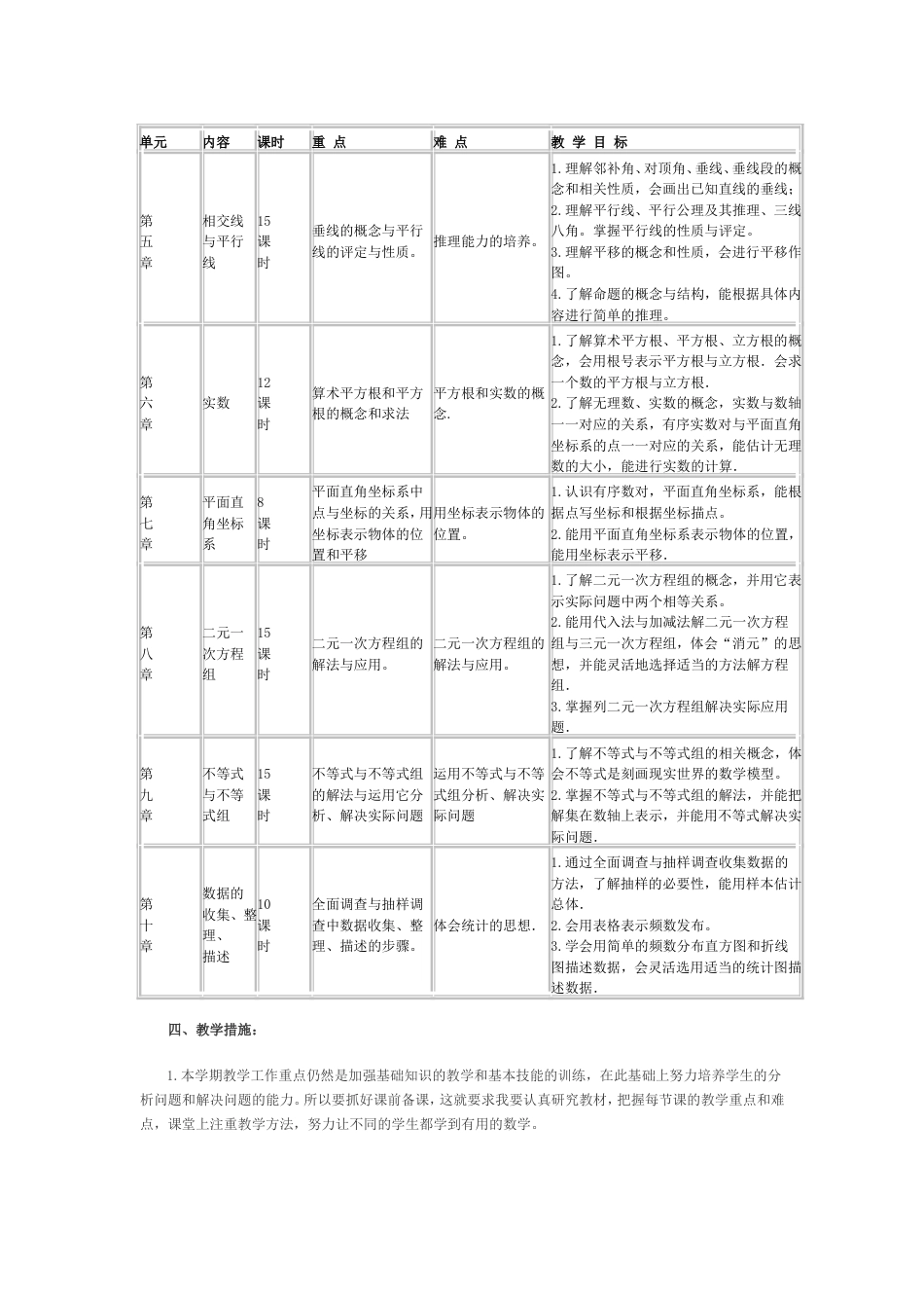 2017最新人教版七年级下册数学教学计划_第2页